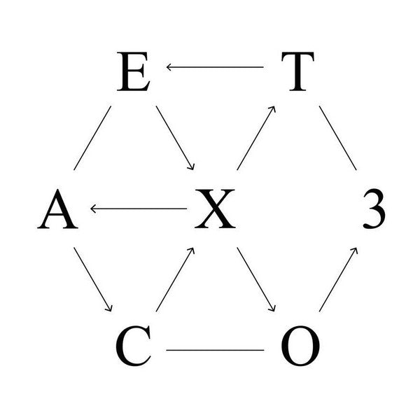 ซีดี EXO - EX'ACT CD VG+